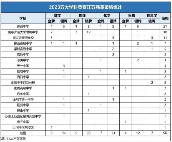 直接進(jìn)入校測(cè)！這些學(xué)生擁有強(qiáng)基破格資格！4.jpg
