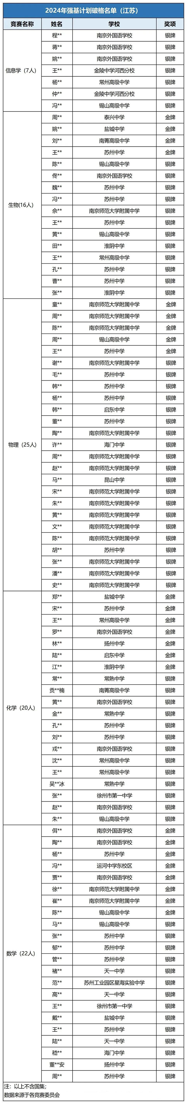 直接進(jìn)入校測(cè)！這些學(xué)生擁有強(qiáng)基破格資格！5.jpg