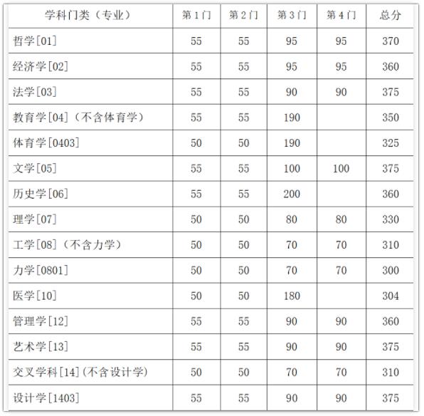 多所985考研復(fù)試線出爐！.jpg