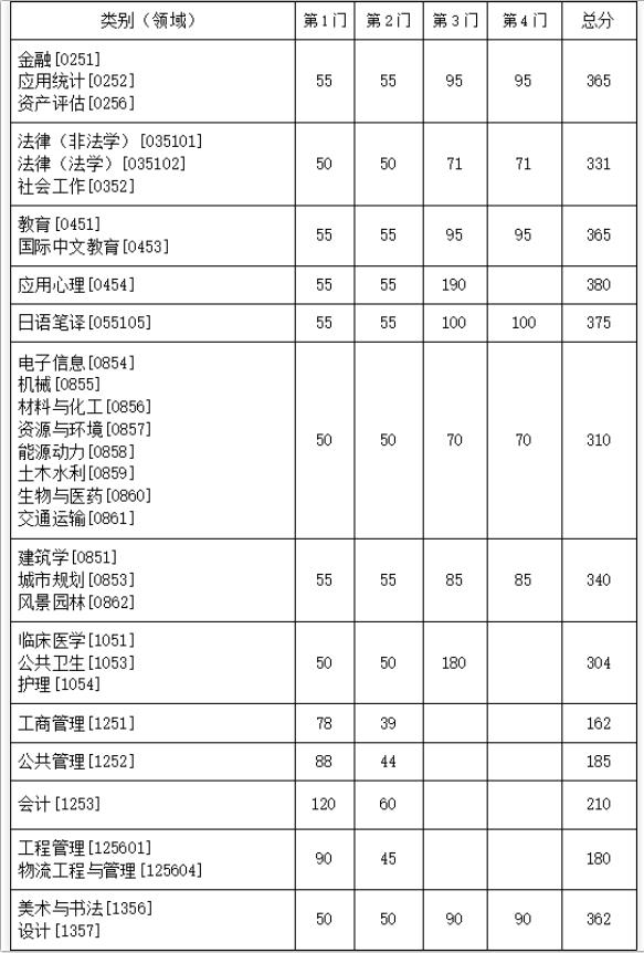多所985考研復(fù)試線出爐！2.jpg