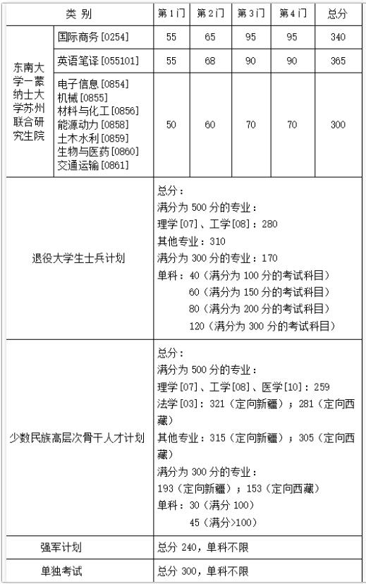 多所985考研復(fù)試線出爐！3.jpg