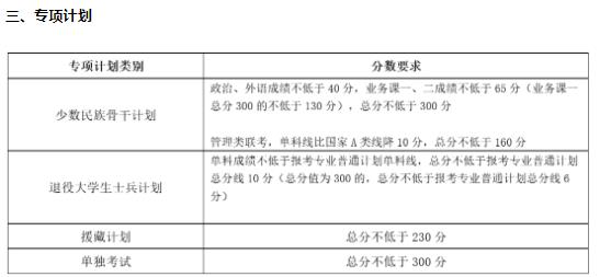 多所985考研復(fù)試線出爐！5.jpg