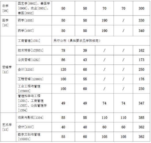 多所985考研復(fù)試線出爐！8.jpg