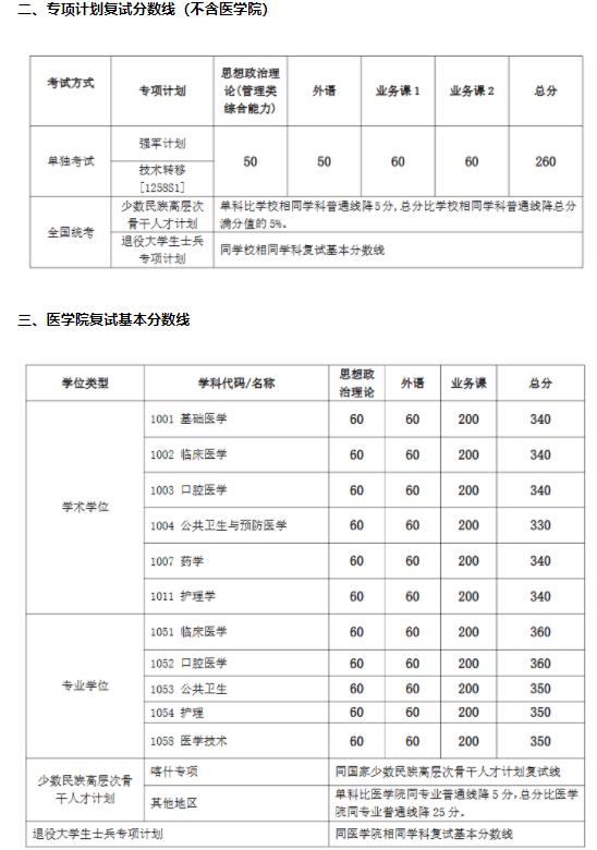 多所985考研復(fù)試線出爐！9.jpg