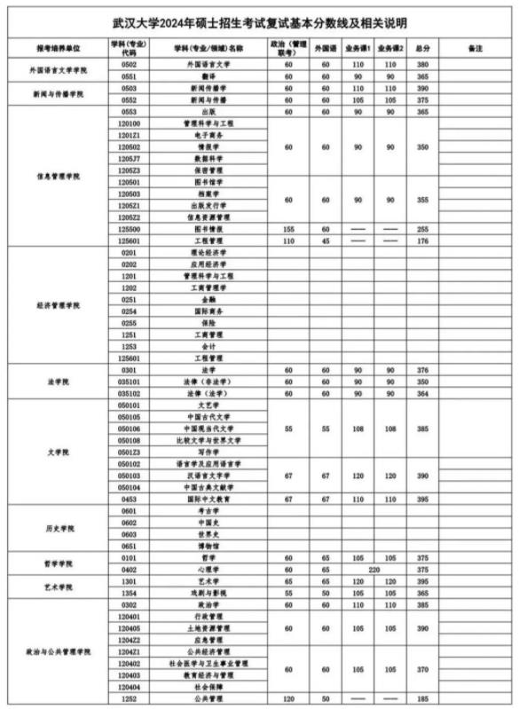 多所985考研復(fù)試線出爐！11.jpg