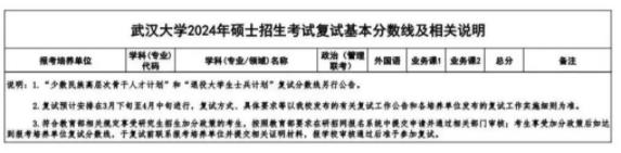 多所985考研復(fù)試線出爐！15.jpg