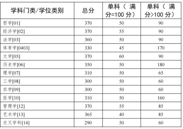 多所985考研復(fù)試線出爐！23.jpg