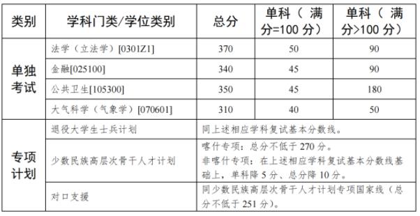 多所985考研復(fù)試線出爐！25.jpg