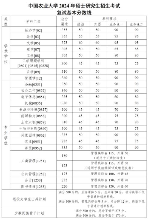 多所985考研復(fù)試線出爐！28.jpg
