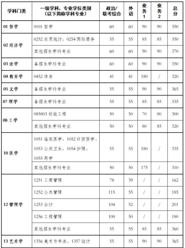 多所985考研復(fù)試線出爐！27.jpg