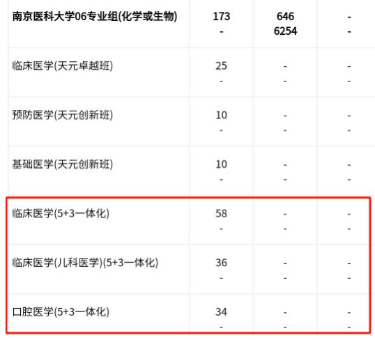 2023保研率top100大學有哪些5.jpg