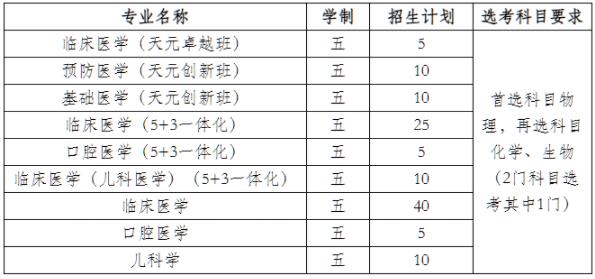 2023保研率top100大學有哪些6.jpg