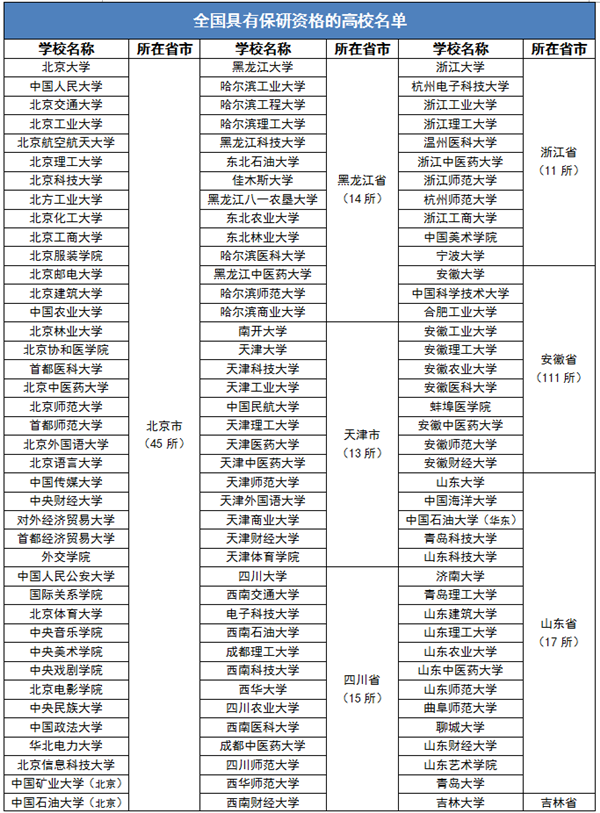 保研院校_副本.png