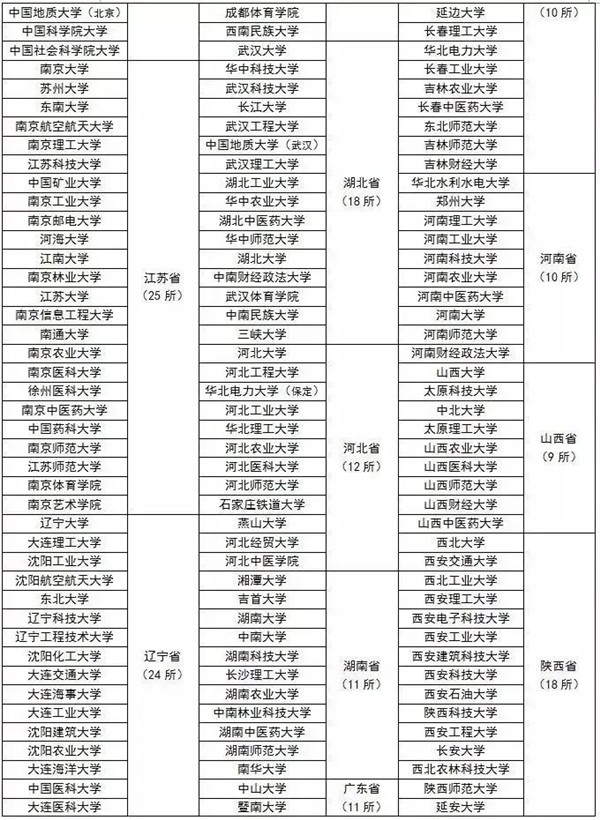 保研院校2_副本.jpg