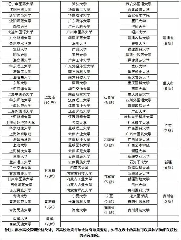 保研院校3_副本.jpg