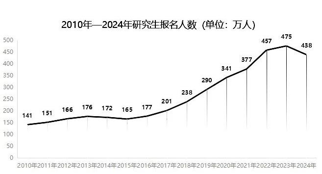 2023保研率top100大學有哪些.jpg