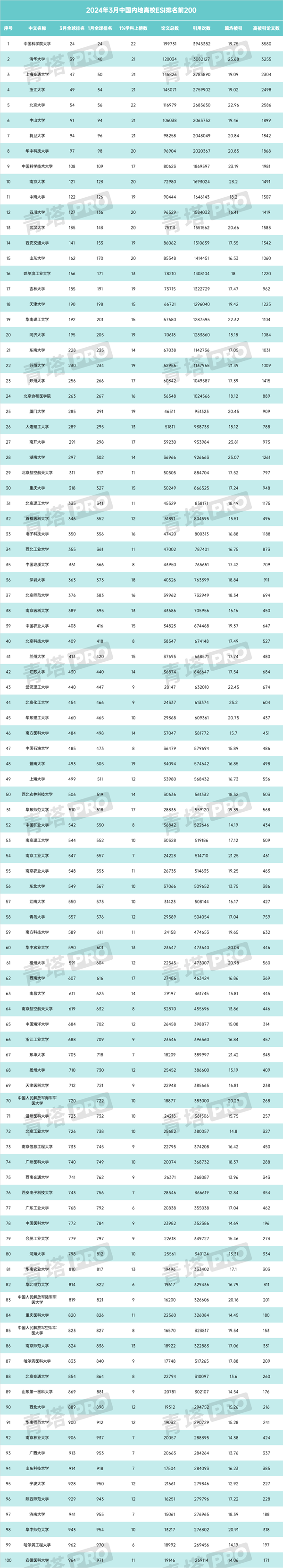 最新排名出爐！江蘇高校這些學(xué)科躋身1‰！副本.png
