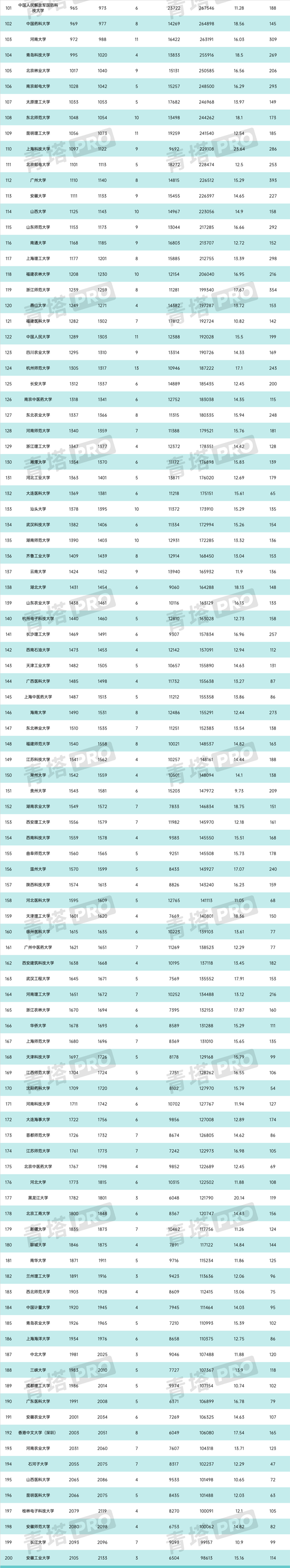 最新排名出爐！江蘇高校這些學(xué)科躋身1‰！2副本.png