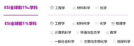 最新排名出爐！江蘇高校這些學(xué)科躋身1‰！4.jpg