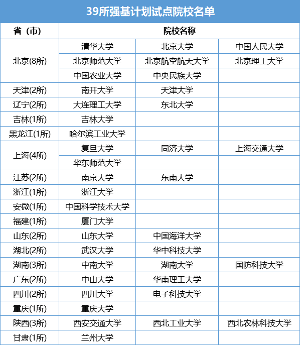 強基院校.png
