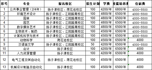 揚州大學(xué)2024年.png