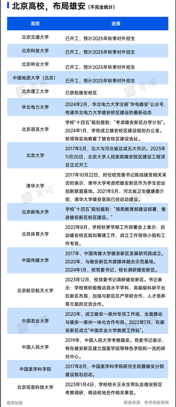官宣！部屬211，將在河北建第二個(gè)校區(qū)2_副本.png