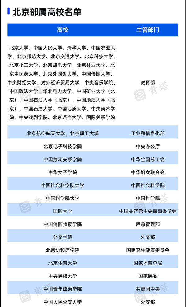 官宣！部屬211，將在河北建第二個(gè)校區(qū)5_副本.png