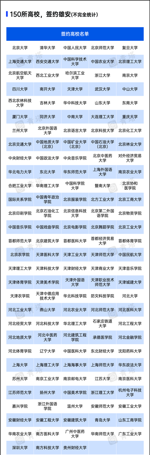 官宣！部屬211，將在河北建第二個(gè)校區(qū)6_副本.png