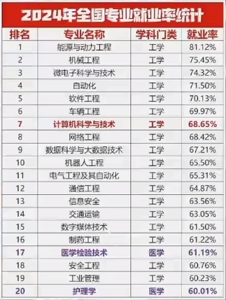 計算機就業(yè).png
