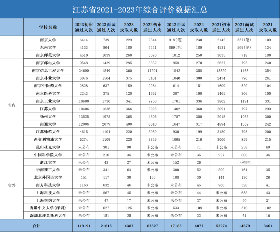 真能降分！2024年綜合評(píng)價(jià)招生逐步開(kāi)啟3.png