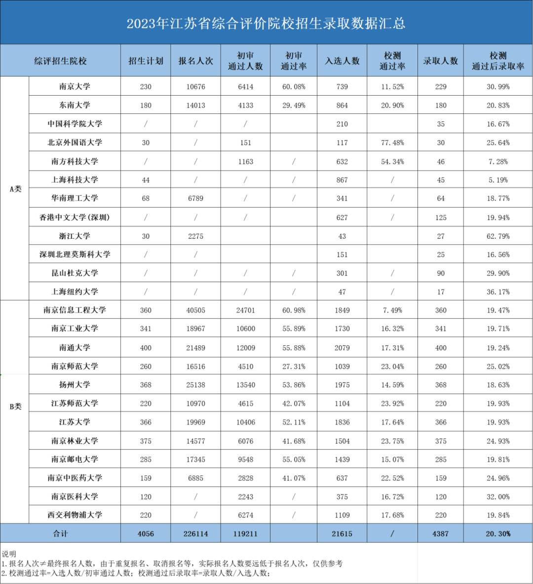 真能降分！2024年綜合評(píng)價(jià)招生逐步開(kāi)啟4.png