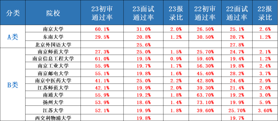 真能降分！2024年綜合評(píng)價(jià)招生逐步開(kāi)啟5.png