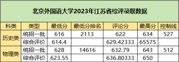 北外綜評(píng).png