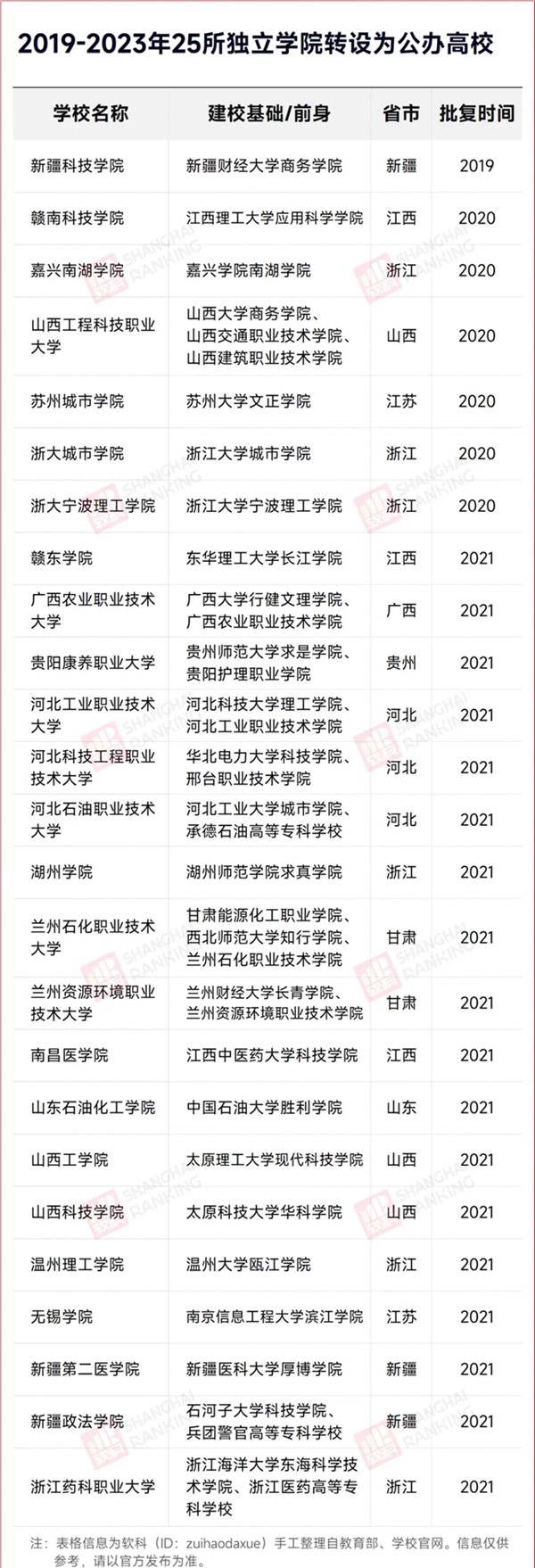 院校轉(zhuǎn)設(shè).webp_副本.jpg
