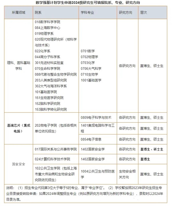 強(qiáng)基計(jì)劃.webp_副本.jpg