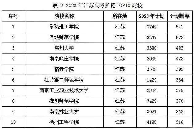招生計(jì)劃2.jpg