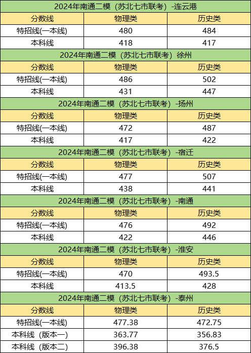 南通.png