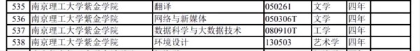 南京理工大學紫金學院新增四個本科專業(yè)！藝術(shù)學門類實現(xiàn)零突破！.webp_副本.jpg