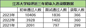 江蘇大學(xué)綜合評價(jià).webp.jpg