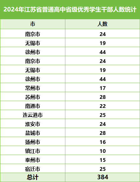 省級優(yōu)秀學(xué)生干部.png