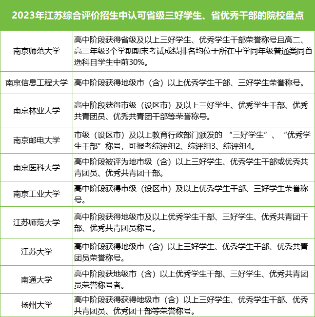 綜評院校23年.png
