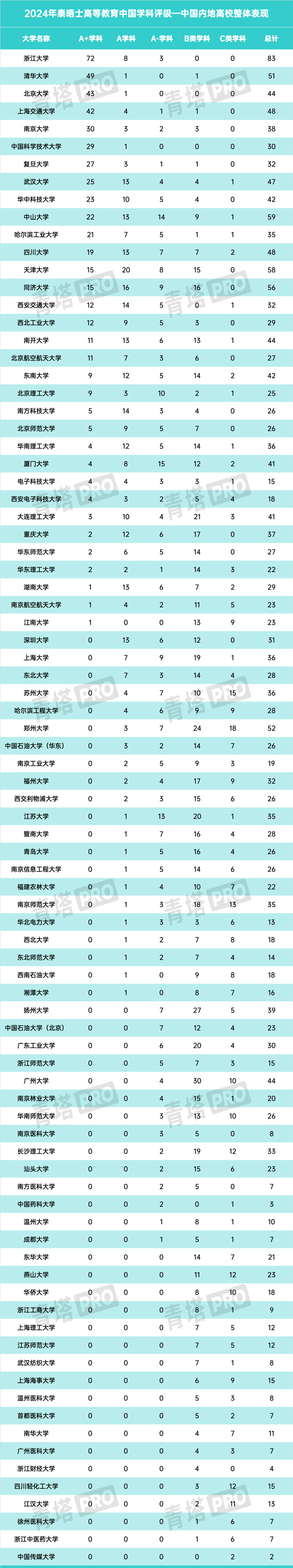 大學(xué)排名1.png