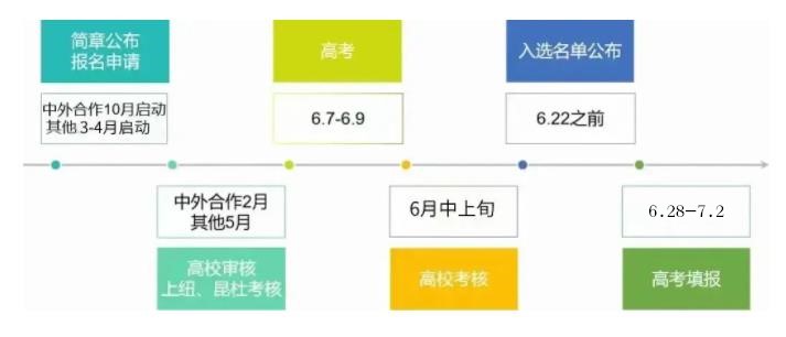 綜評(píng)報(bào)考流程_副本.jpg