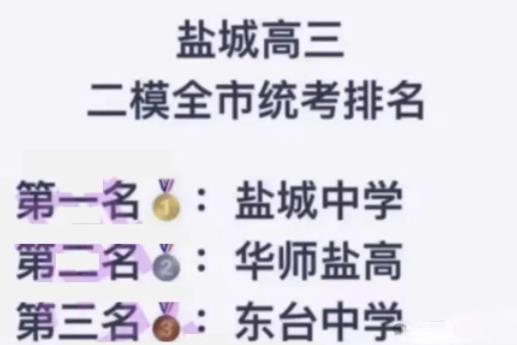 2024高三?？几鞯厥凶罡叻殖鰻t！看看牛娃都在哪些高中！2.jpg