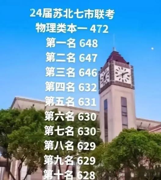 2024高三?？几鞯厥凶罡叻殖鰻t！看看牛娃都在哪些高中！3.jpg
