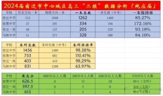 2024高三模考各地市最高分出爐！看看牛娃都在哪些高中！5.jpg