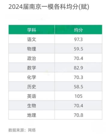 2024高三?？几鞯厥凶罡叻殖鰻t！看看牛娃都在哪些高中！6.jpg