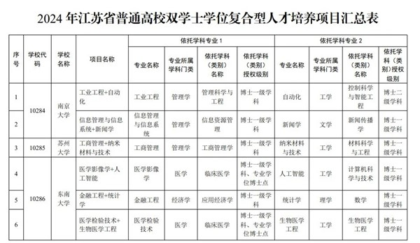 高校雙學(xué)士學(xué)位復(fù)合型人才培養(yǎng)項(xiàng)目.webp_副本.jpg