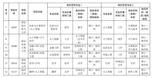 高校雙學(xué)士學(xué)位復(fù)合型人才培養(yǎng)項(xiàng)目2.webp_副本.jpg
