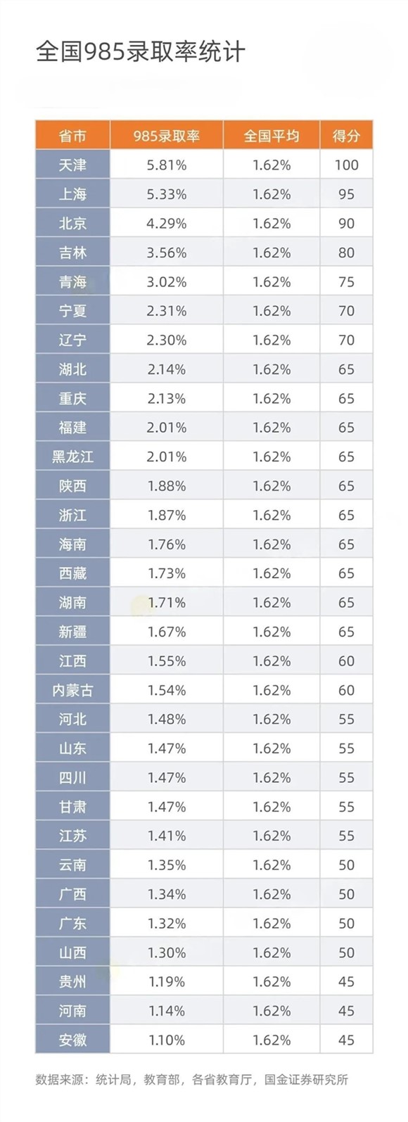 985錄取率.webp_副本.jpg